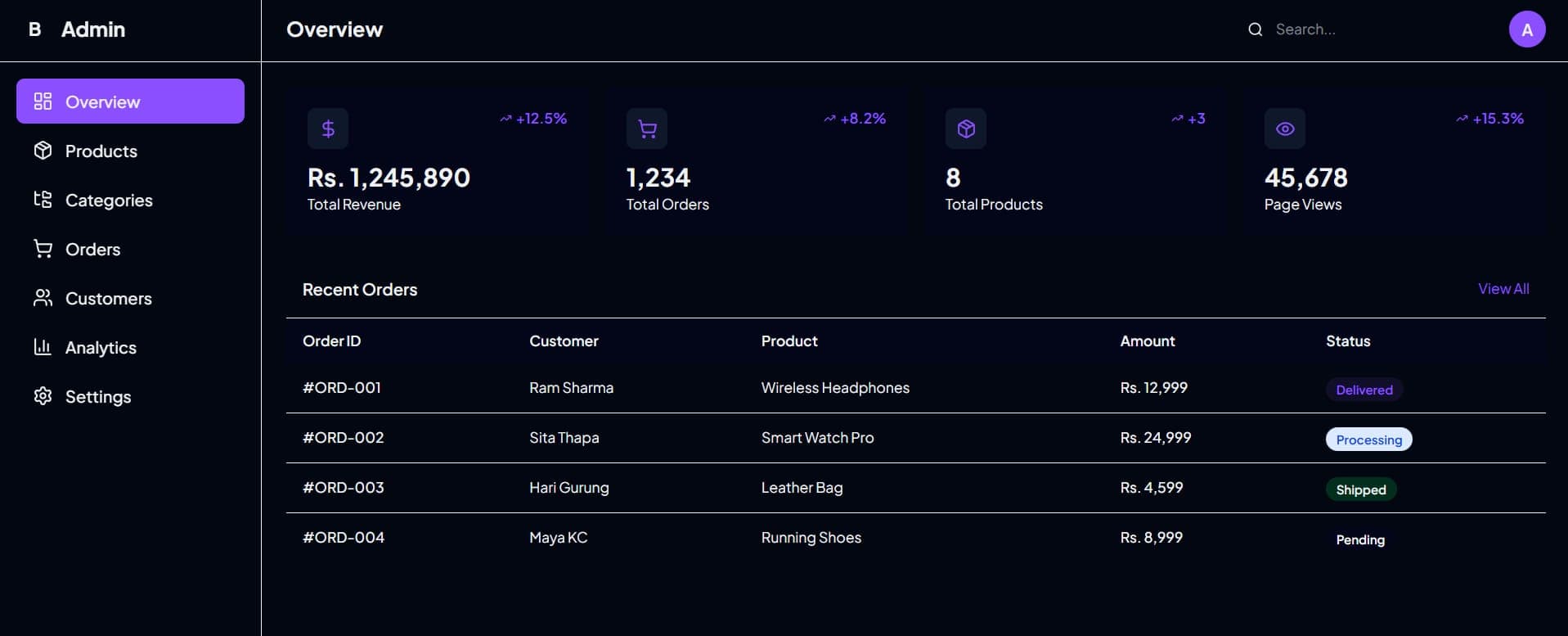 Bibhid: admin overview with revenue, orders and a recent orders table (seed data)